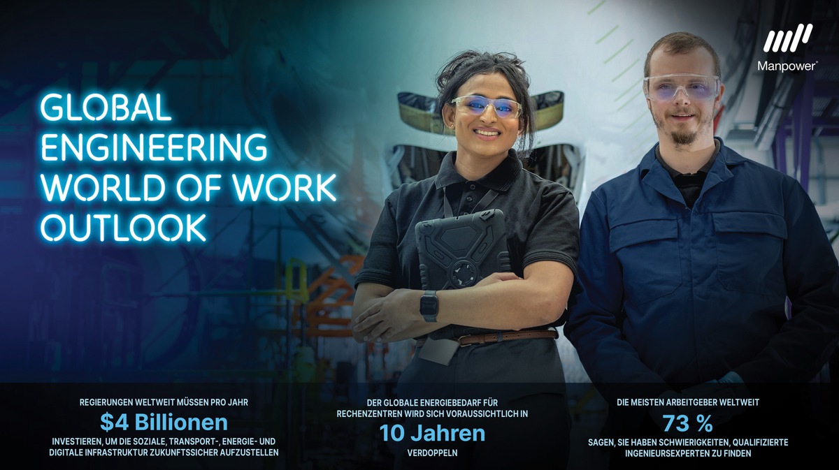 Ingenieure werden weltweit zur Mangelware / 73 Prozent der Arbeitgeber finden keine passenden Talente / Manpower Global Engineering Report veröffentlicht presseportal.de