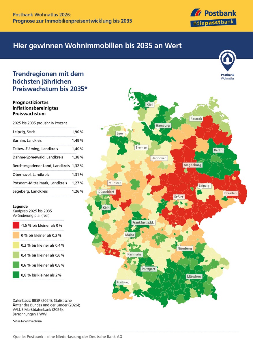 Postbank Wohnatlas 2026: Hier gewinnen Eigentumswohnungen im Bestand an Wert presseportal.de