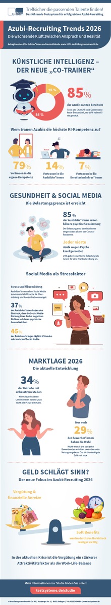 Azubis über Ausbilder: KI kann's besser / Deutschlands größte doppelperspektivische Studie zur dualen Ausbildung