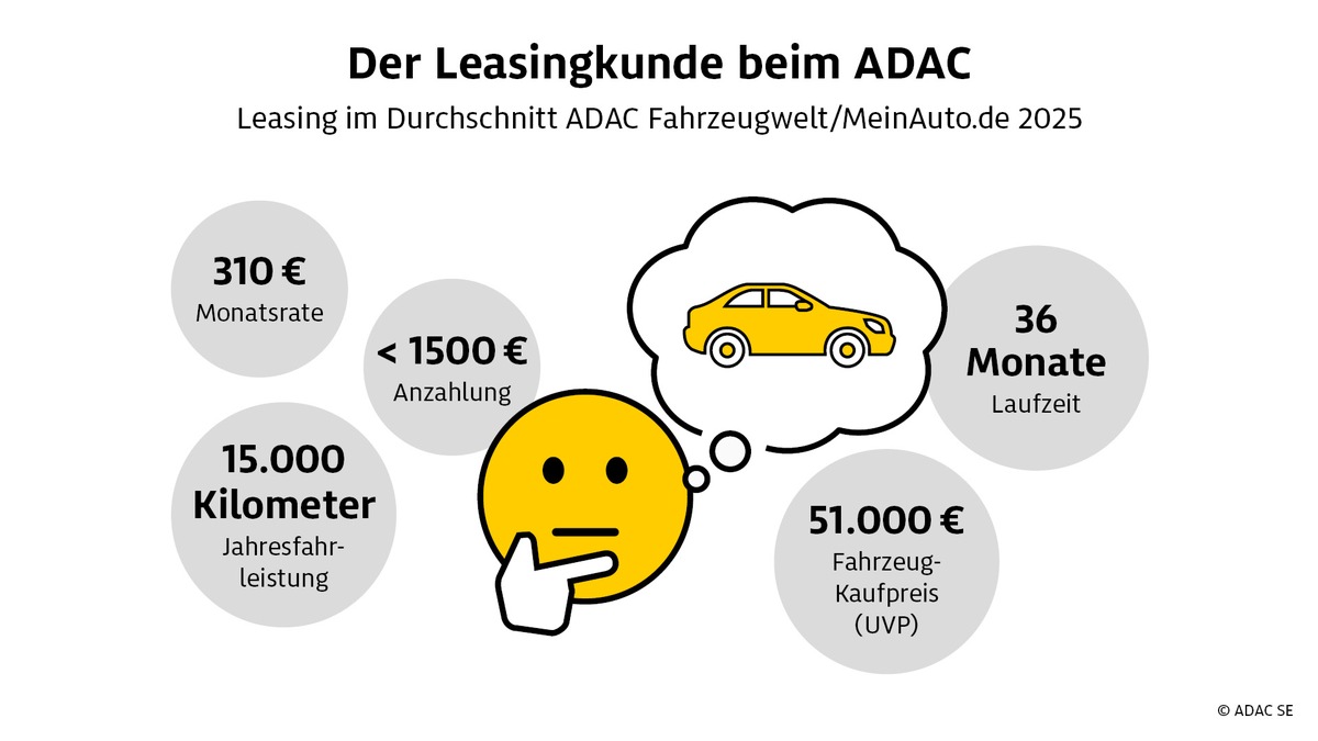 Fünf Jahre Auto-Leasing über den ADAC: Datenanalyse zeigt Trends bei Antrieb und Nutzung presseportal.de