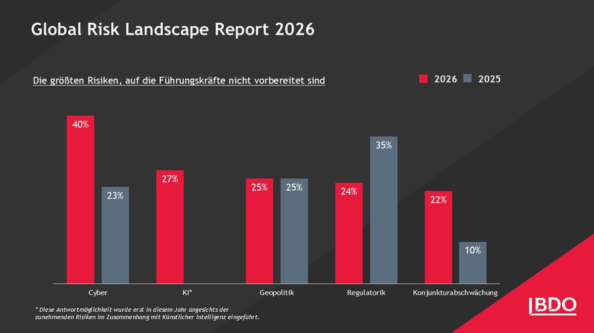 Global Risk Landscape 2026: Nie war Risiko so allgegenwärtig presseportal.de
