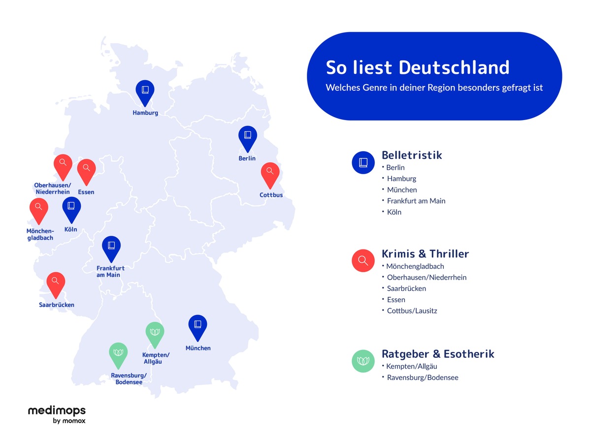 Wenn der Sommer kommt, greifen Deutsche zum Krimi / Auswertung von medimops zeigt: Krimis und Thriller legen zum Sommer verlässlich zu, besonders im Ruhrgebiet und Saarland presseportal.de