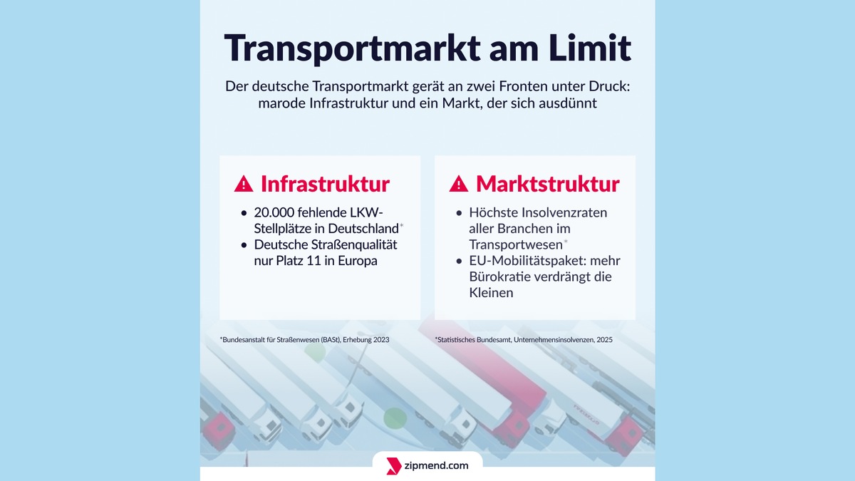 Fehlende LKW-Stellplätze, sterbender Mittelstand - Timm Trede über Deutschlands Logistik