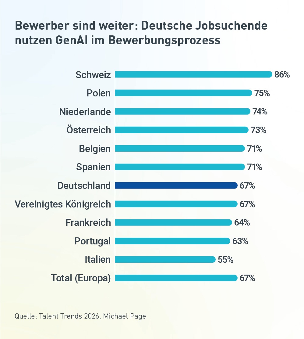 KI-Dilemma im Recruiting: Wenn Künstliche Intelligenz echte Talente unsichtbar macht