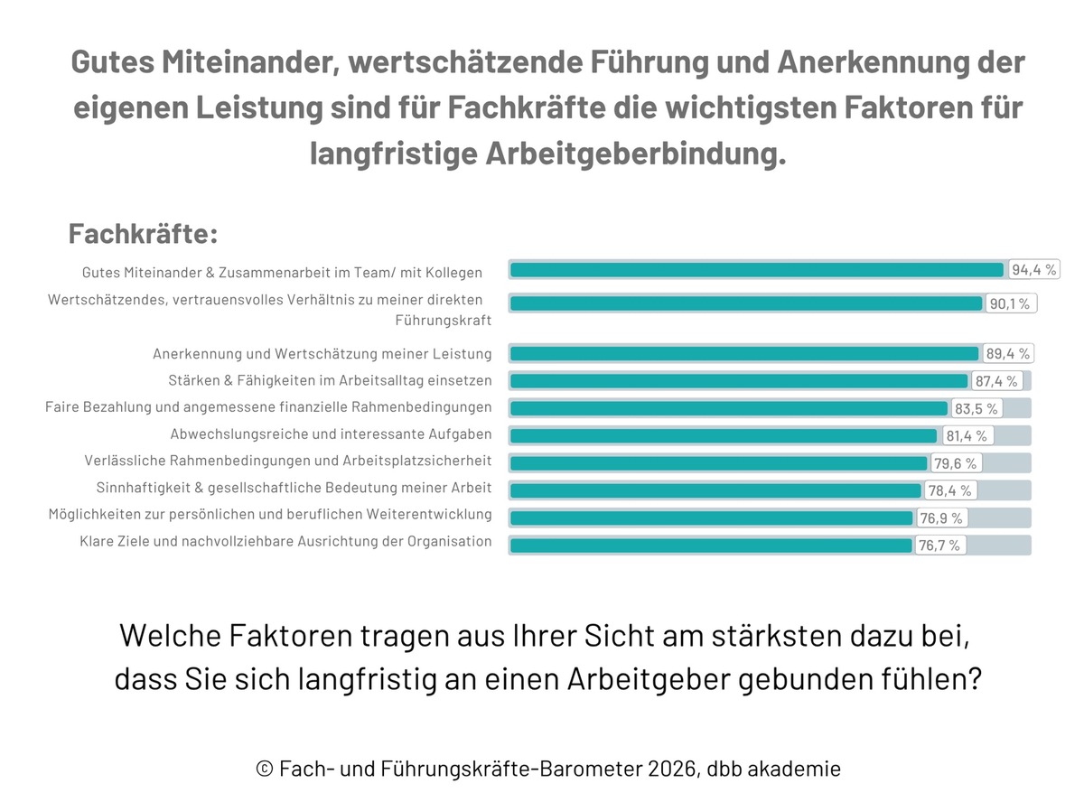 Öffentlicher Dienst: Veränderungsbereite Beschäftigte werden strukturell ausgebremst
