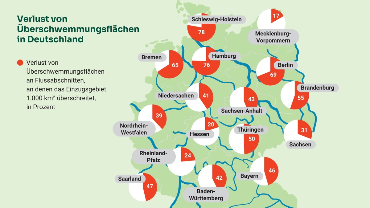 BUND zum 5. Jahrestag der Ahrtalflut: Deutschlands Hochwasserschutz weiterhin ungenügend / BUND-Recherche offenbart Lücken bei Strategie und Finanzierung