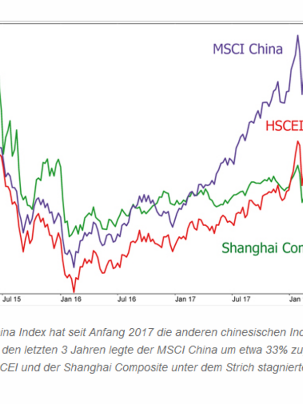 MSCI China Index